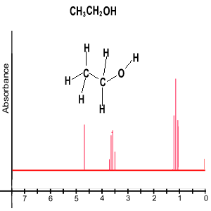 NMR SPECTRUM OF ETHANOL DOWNLOAD NMR SPECTRUM OF ETHANOL DOWNLOAD
